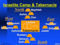 Layout of the tribes camped around the tabenacle.