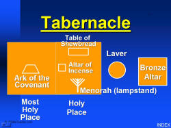 Layout of items in the Holy Place.
